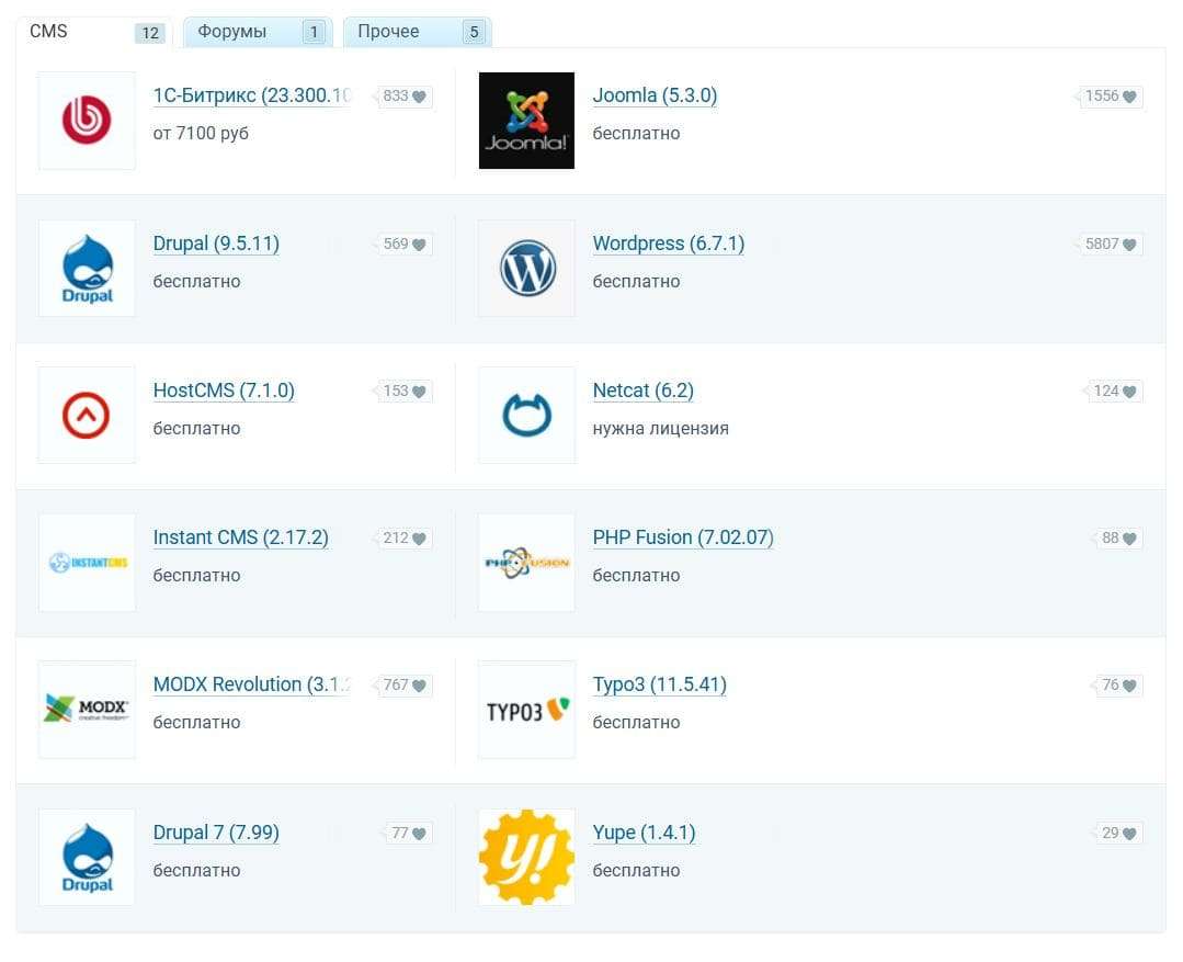Почему стоит выбрать WordPress и что это вообще такое