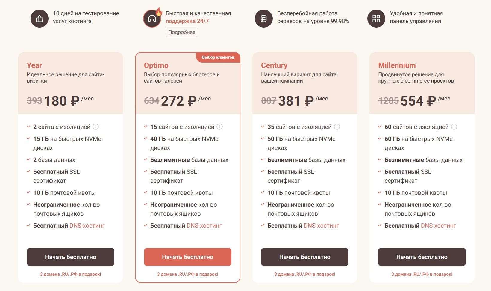 Тарифы хостинга Timeweb
